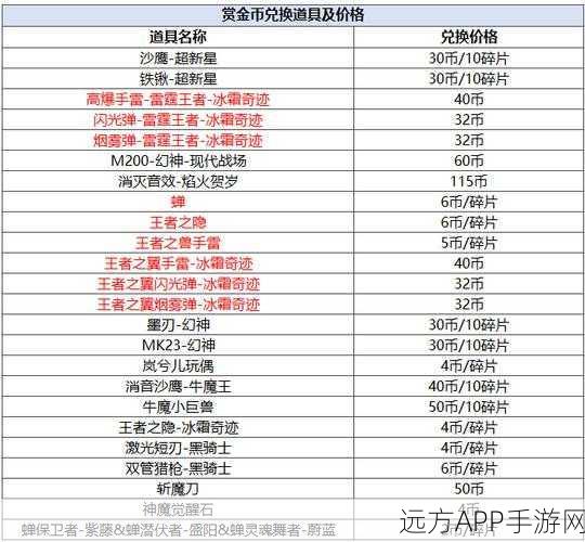 CF手游赏金令激活卡全攻略,快速找到并激活你的赏金之旅