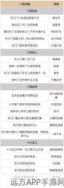 烟雨江湖深度揭秘，天刀门寂寥意门派秘技获取攻略