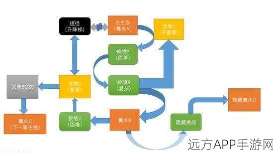 黑暗之魂3全攻略,速通元素瓶碎片收集秘籍