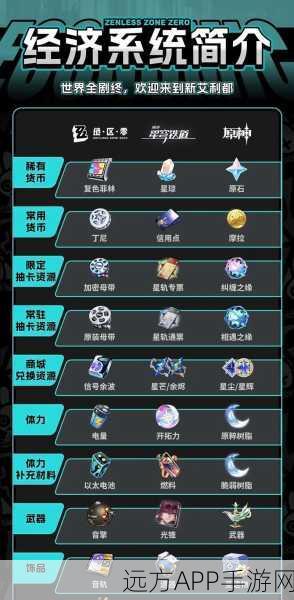 绝区零福利大放送,常驻300抽自选角色,玩家必备攻略与精选角色推荐