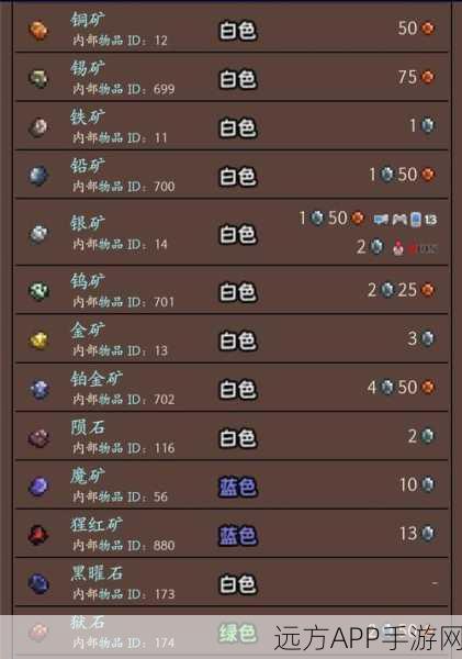 泰拉瑞亚矿石全解析，珍稀品质与价格图鉴大揭秘