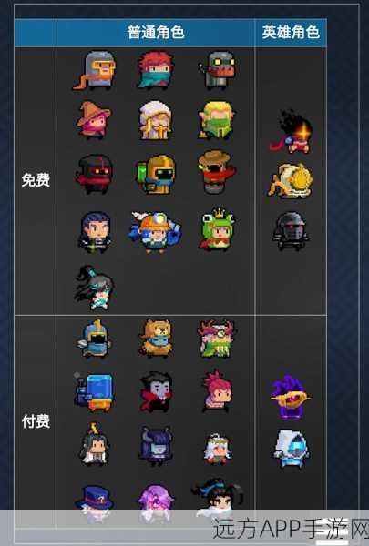 元气骑士顶尖角色排行，解锁最强战士的终极秘籍