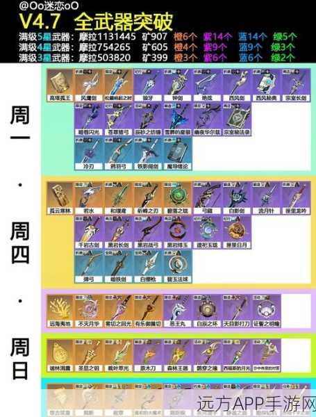 原神新手必看！白嫖武器获取全攻略，让你轻松提升战斗力
