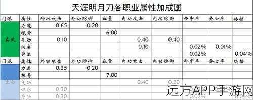 天涯明月刀手游，职业身份深度剖析，江湖争霸必备攻略