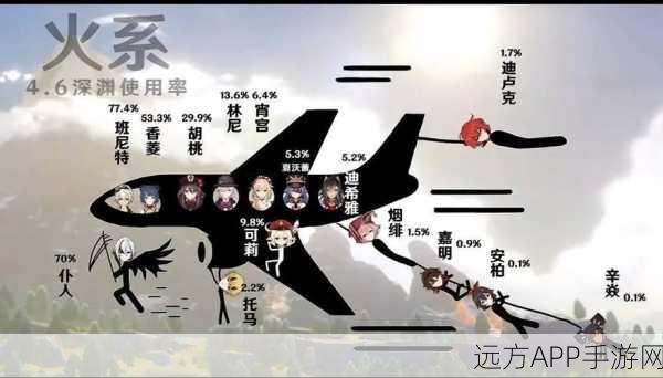 原神PC端加载异常？揭秘七元素加载困境与解决方案