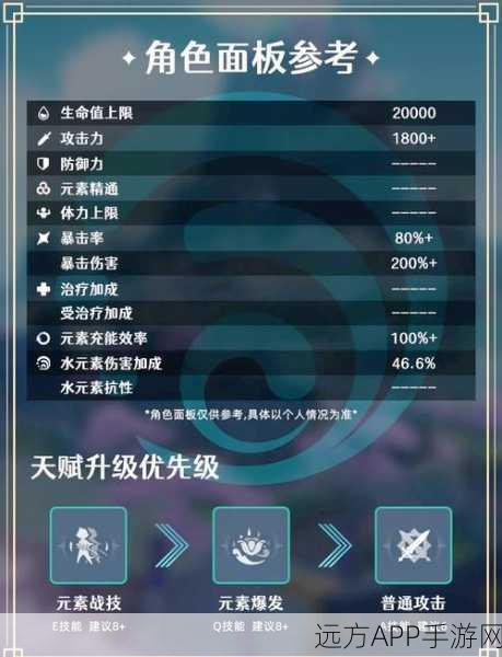 原神神里绫人操作秘籍，从新手村到高手场的实战精进之路
