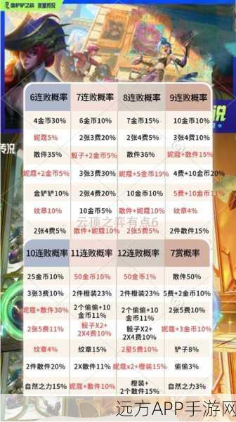 手游攻城掠地铸车大赛,揭秘金币消耗与豪华奖励详情