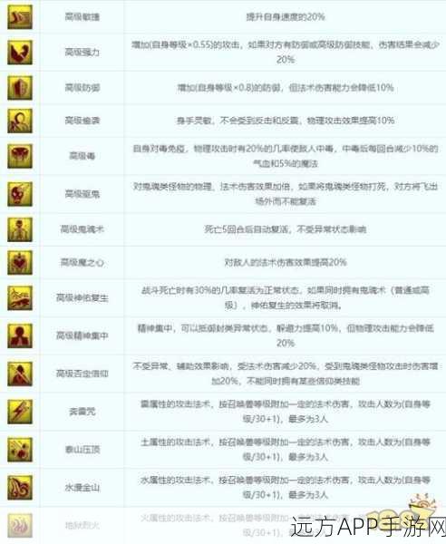 梦幻西游深度探索，揭秘5技能召唤兽竞技盛宴