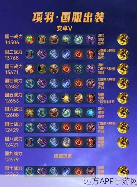 王者荣耀项羽高阶攻略，赛场无敌推人绝技与实战细节深度剖析