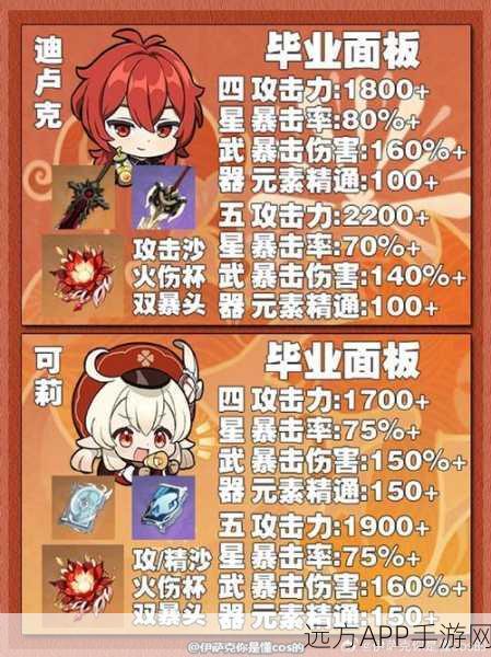 迪希雅火风胡桃队深度攻略,元素反应与角色搭配实战解析