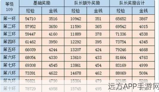 梦幻西游手游,69级与109级挖宝图收益大比拼,哪个更划算?