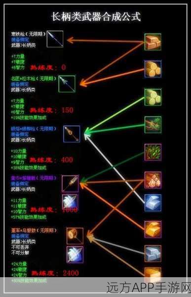 梦三国出装攻略大全梦三国装备攻略全解析