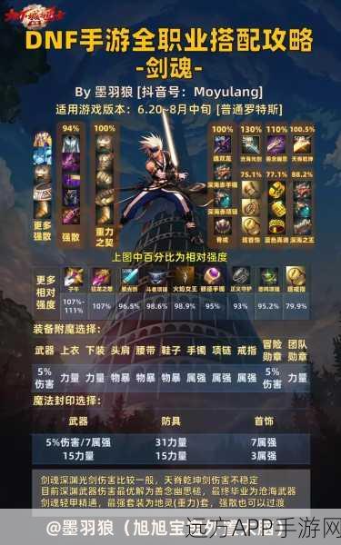 DNF110级版本,剑魂毕业装备搭配全攻略,打造无敌战士!