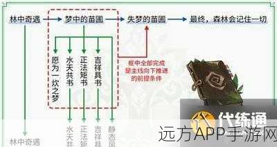 原神森林书任务全攻略,解锁时长与深度解析