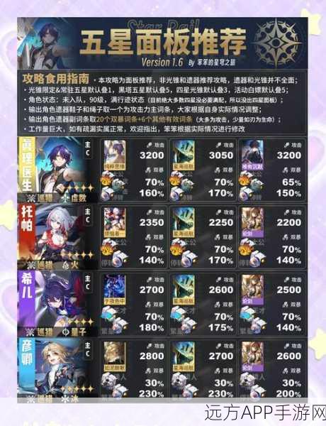 崩坏星穹铁道,全面解析角色等级重置技巧与策略
