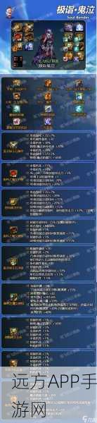 DNF召唤师PK装备指南,打造无敌召唤师的战斗装备