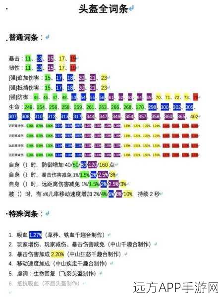 手游攻略揭秘,妄想山海中韧性属性的战斗制胜法宝