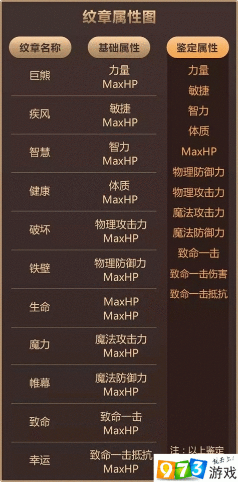 龙之谷2转职祭祀,强化纹章与技能纹章搭配全攻略