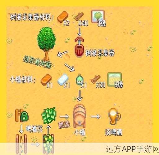 星露谷物语冶炼炉制作全攻略,打造你的专属工坊!