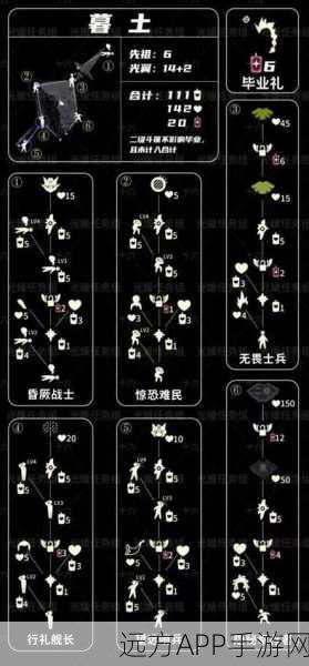 光遇潜海季毕业攻略,揭秘所需蜡烛数量及高效获取途径