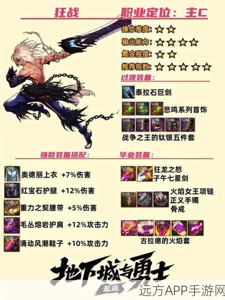 DNF下装属性大揭秘,狂战士和元素师如何选择最强装备?