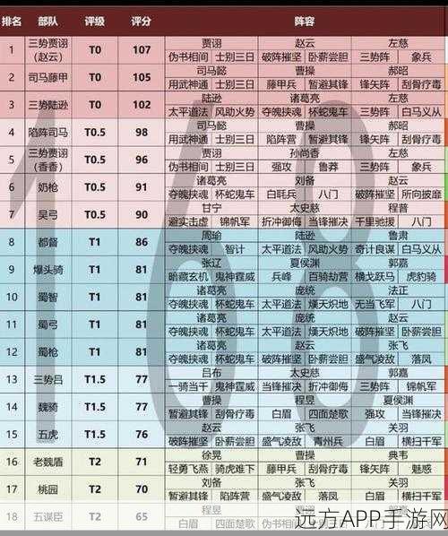 三国志战略版深度解析，唇枪舌战战法搭配实战攻略