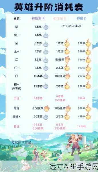 剑与远征国服新手宝典,启程冒险,征服未知世界的全攻略