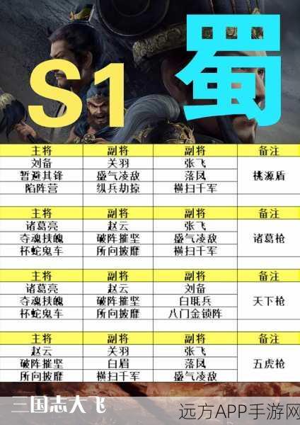 三国志战略版五谋臣最强阵容加点