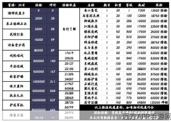 放置江湖600级晋升之路，揭秘所需海量经验与升级攻略