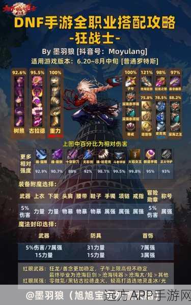 DNF手游深度解析，红眼职业是否适合挑战失落的宏图？