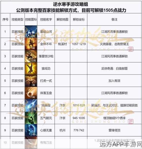 猎魂觉醒,高阶装备获取全攻略,解锁顶级战力秘籍