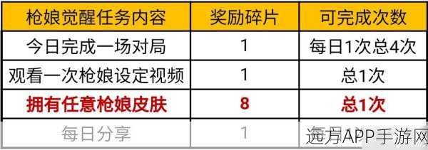 CF手游2025攻略揭秘,怒炎之核材料速刷与进化实战技巧