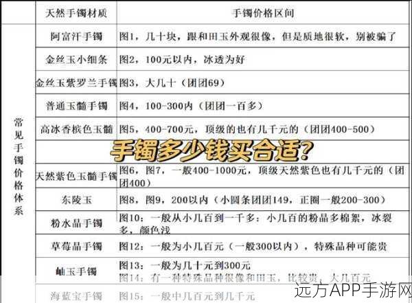 弹弹堂系列手游，详解+3、+4、+5级别手镯戒指市场价格与选购攻略