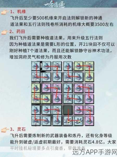 一念逍遥灵界神通解锁全攻略,助你称霸仙界!