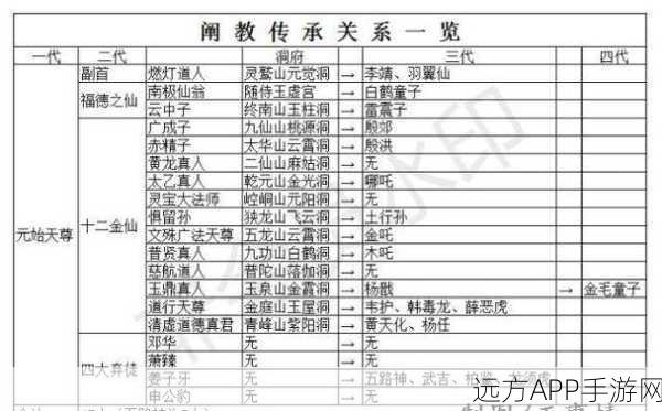 大掌门2弟子全解析，武林高手的养成秘籍