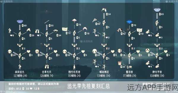光遇先祖毕业秘籍，征服星辰大海，解锁终极成就
