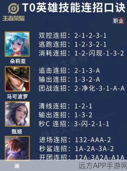 王者荣耀裴擒虎高伤连招秘籍,赛场霸主养成攻略