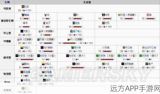 渡渡鸟生存大考验,饥荒海难双重夹击下的血量控制与生存秘籍