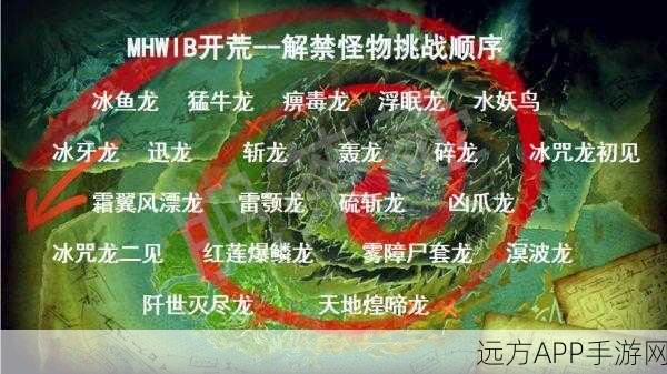 怪物猎人世界,轻弩开荒全攻略,新手必备技巧大揭秘!