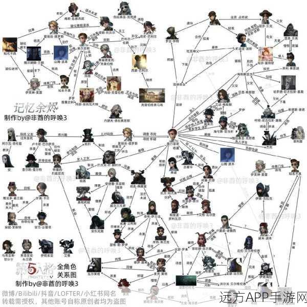 手游资讯，揭秘第五人格复杂CP关系，深度解析角色羁绊与竞技魅力