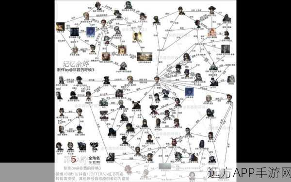 手游资讯,揭秘第五人格复杂CP关系,深度解析角色羁绊与竞技魅力