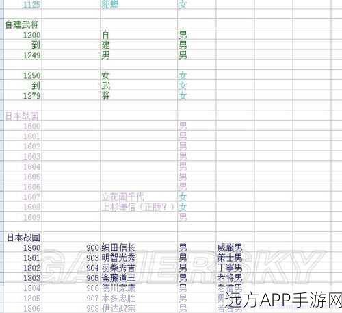 三国志12宝物探寻攻略,解锁历史宝藏的密钥