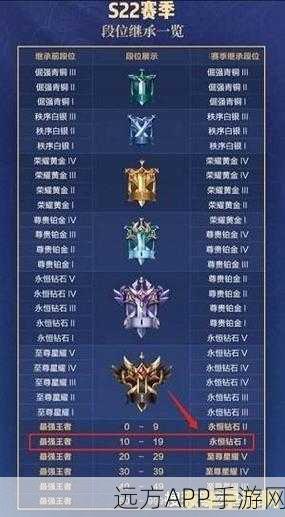 王者荣耀铂金段位晋升秘籍,赢一局能上几颗星?