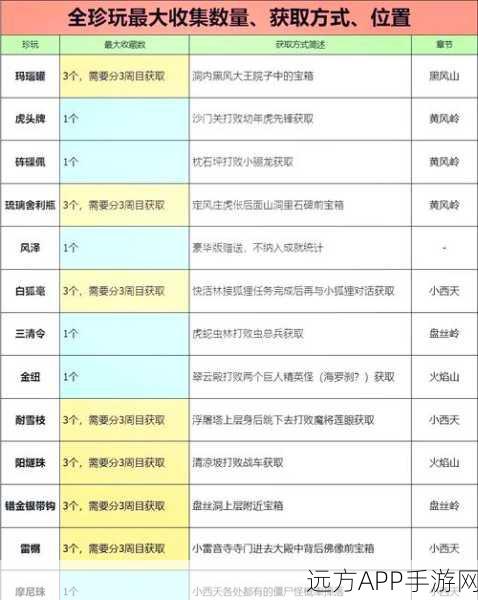 泰拉瑞亚,黑斑深处探宝秘籍,揭秘神秘珍宝获取攻略