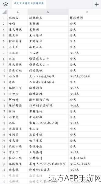 洛克王国画中仙秘境追踪,详尽探索攻略与珍稀宠物捕捉指南