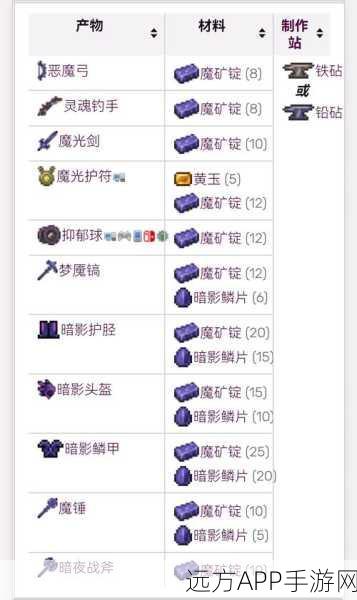 泰拉瑞亚探秘,解锁古代暗影套装的终极攻略