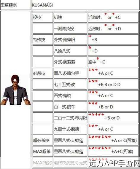 拳皇2002隐藏绝技大揭秘，解锁所有隐藏出招表
