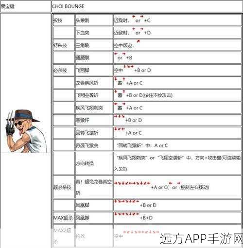 拳皇2002隐藏绝技大揭秘,解锁所有隐藏出招表