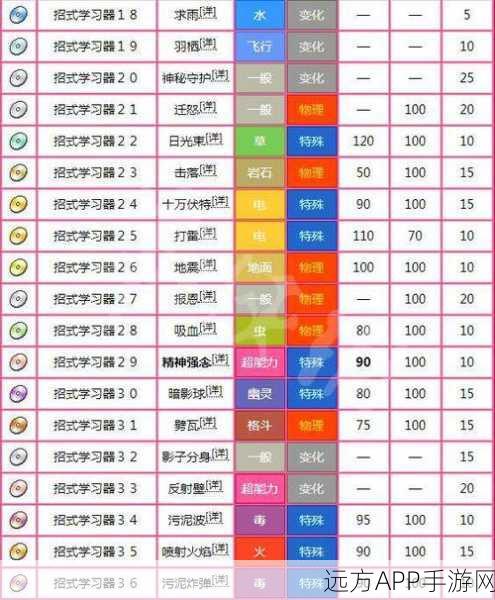口袋妖怪竞技新策略,火红比雕高效配招揭秘
