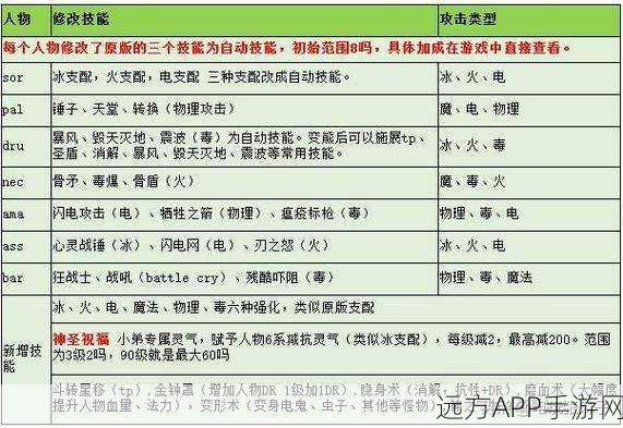 暗黑破坏神2,揭秘经典合成公式,打造传奇装备秘籍
